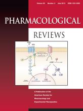 Pharmacological Reviews: 65 (3)